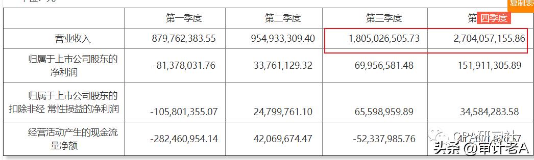 现金流量表与资产负债表 利润表有何关系_IPO现金流关注要点_现金流量表分析