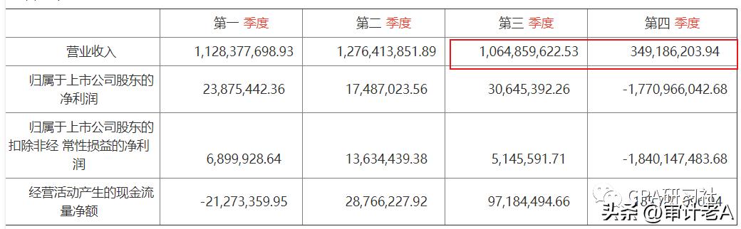 IPO现金流关注要点_现金流量表与资产负债表 利润表有何关系_现金流量表分析