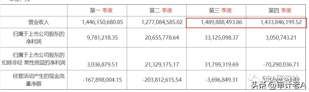 现金流量表分析_IPO现金流关注要点_现金流量表与资产负债表 利润表有何关系