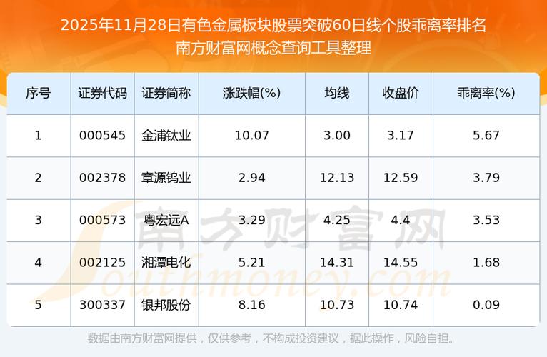 有色板块暴跌预警！提前预判的信号和实操经验全在这儿了