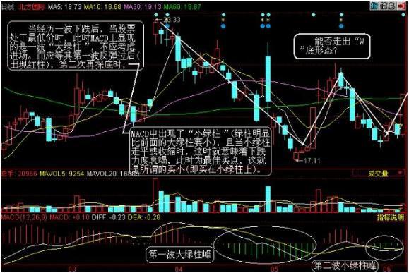 MACD捕捉最佳卖点技巧_期货分时图的绝佳买卖点_交易二次重来能力