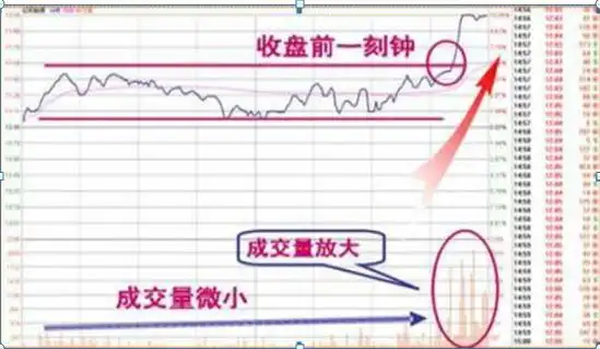 股票高手操作技巧_空仓等待机会_如何尾盘选股次日涨