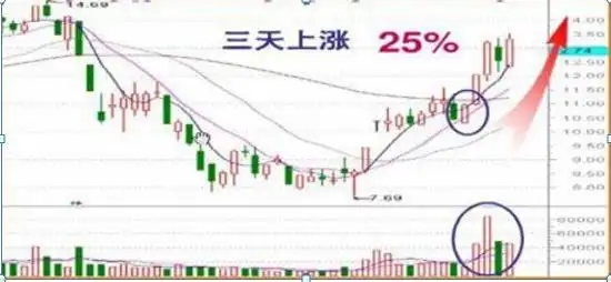 如何尾盘选股次日涨_空仓等待机会_股票高手操作技巧