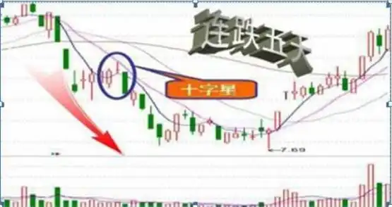 空仓等待机会_如何尾盘选股次日涨_股票高手操作技巧