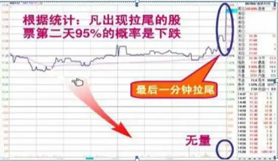 如何尾盘选股次日涨_股票高手操作技巧_空仓等待机会