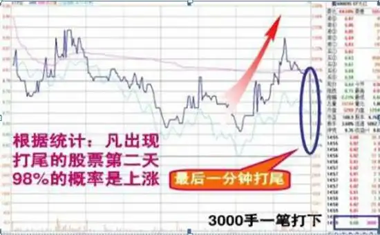 股票高手操作技巧_如何尾盘选股次日涨_空仓等待机会