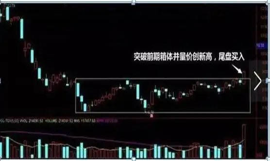 空仓等待机会_股票高手操作技巧_如何尾盘选股次日涨