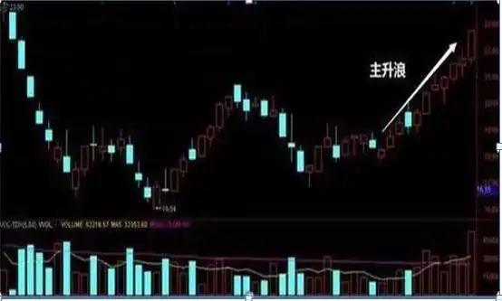 股票高手操作技巧_空仓等待机会_如何尾盘选股次日涨