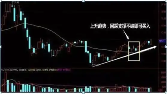 空仓等待机会_股票高手操作技巧_如何尾盘选股次日涨