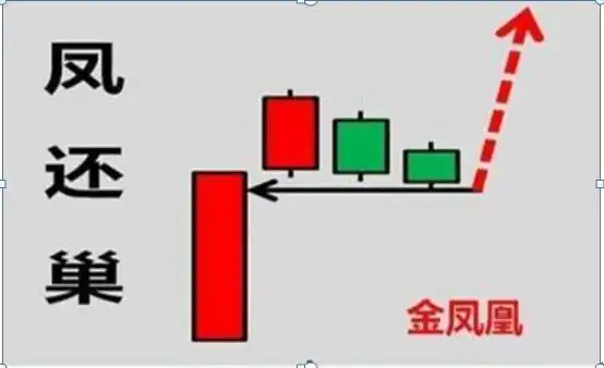 如何尾盘选股次日涨_空仓等待机会_股票高手操作技巧