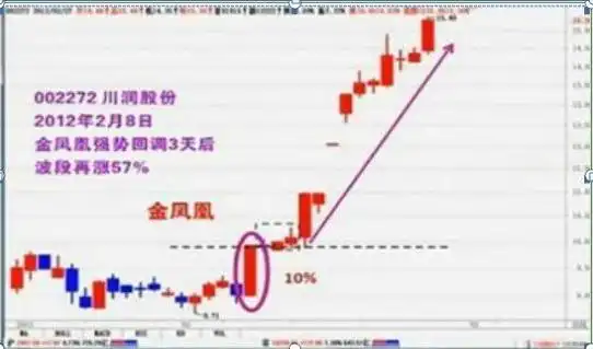 空仓等待机会_股票高手操作技巧_如何尾盘选股次日涨