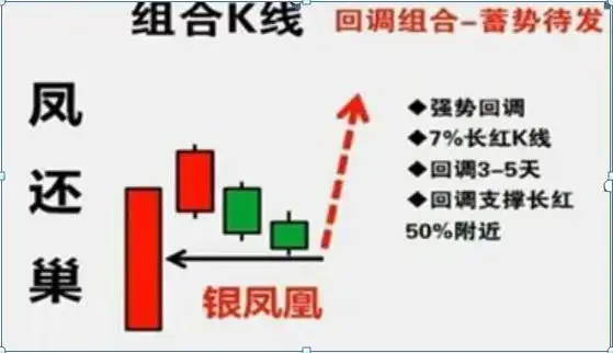如何尾盘选股次日涨_股票高手操作技巧_空仓等待机会