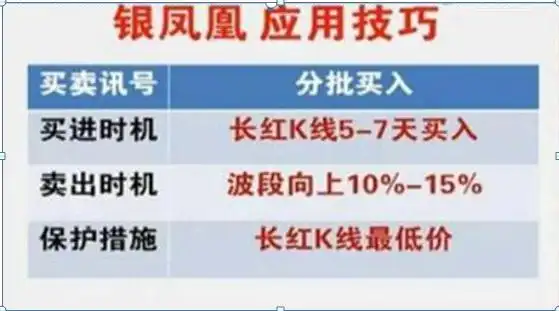 股票高手操作技巧_如何尾盘选股次日涨_空仓等待机会