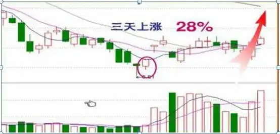 空仓等待机会_如何尾盘选股次日涨_股票高手操作技巧