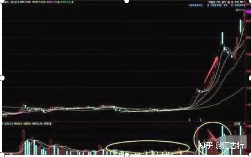 如何尾盘选股次日涨_股票高手操作技巧_空仓等待机会