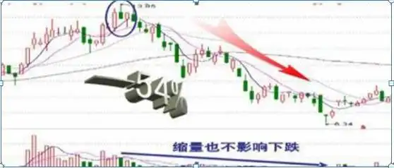 如何尾盘选股次日涨_股票高手操作技巧_空仓等待机会
