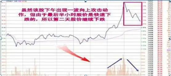 股票高手操作技巧_如何尾盘选股次日涨_空仓等待机会
