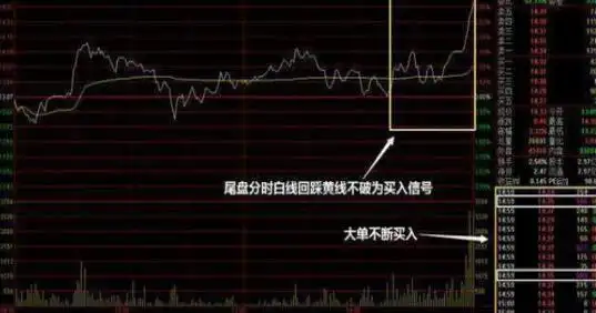 耐性交易_资金管理_如何尾盘选股次日涨