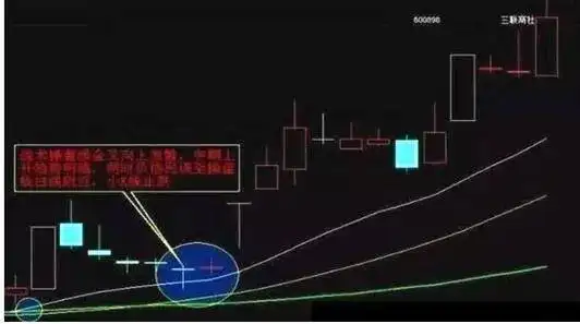 耐性交易_资金管理_如何尾盘选股次日涨