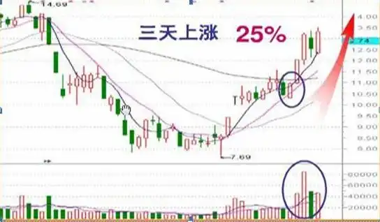 耐性交易_资金管理_如何尾盘选股次日涨