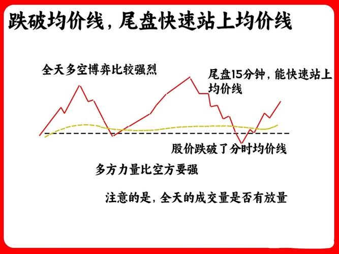耐性交易_如何尾盘选股次日涨_资金管理