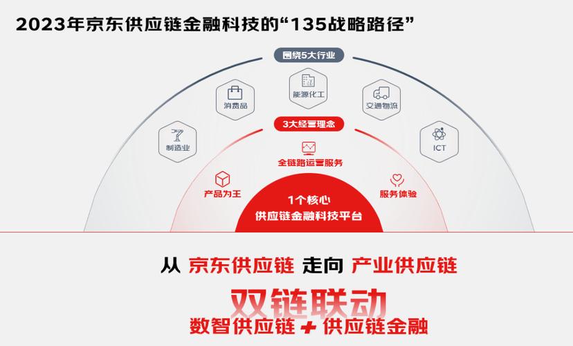 平台壁垒淡化影响_互联网供应链金融平台_互联网大公司互联互通