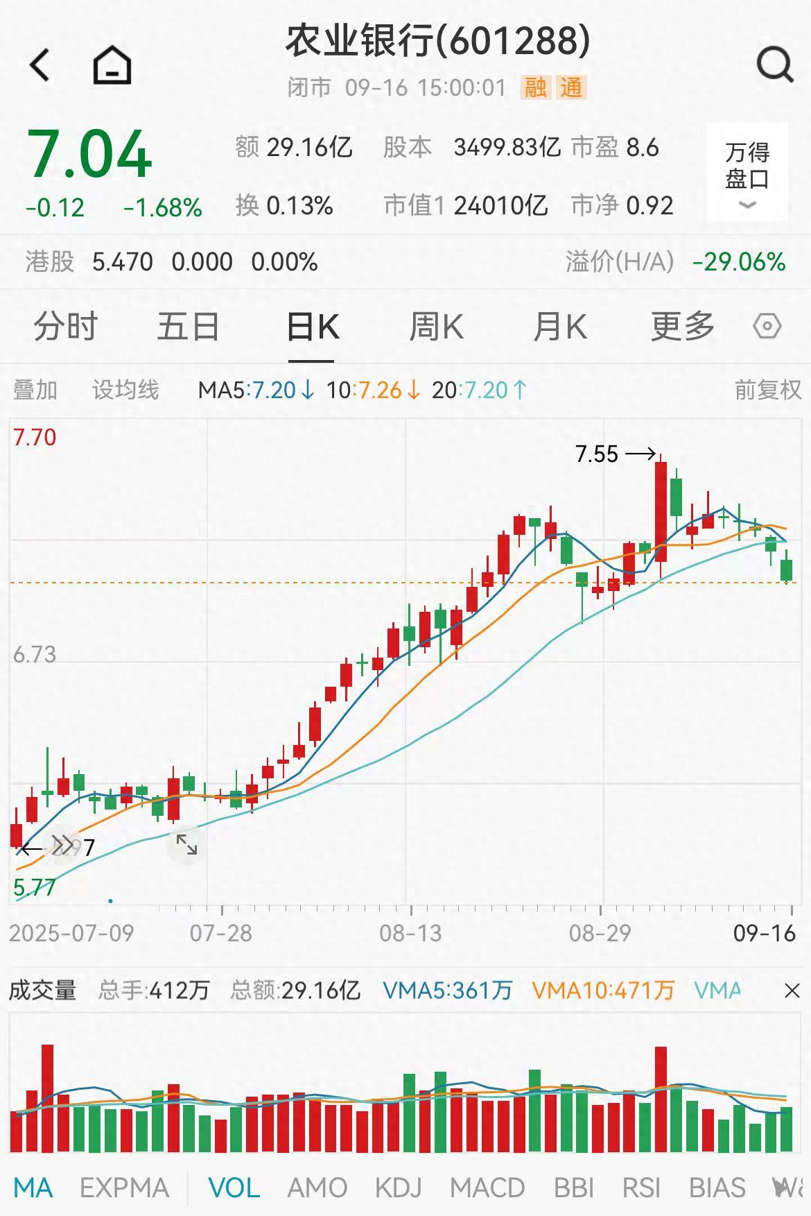 9月16日A股银行指数走低，银行股后市行情咋走？