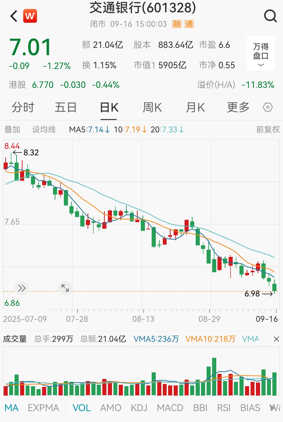 股票大行情与小行情_兴大银行股票行情_股市行情银行板块