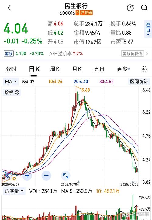 股市行情银行板块_股票大行情与小行情_兴大银行股票行情