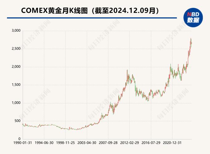 黄金技术分析_美联储降息后黄金走势_股票回调的点位计算公式