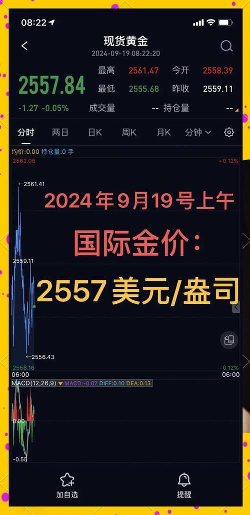 美联储降息后黄金走势_黄金技术分析_股票回调的点位计算公式