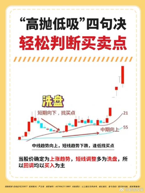 长期只买一只股票_低买高卖股票策略_股票涨是持股好还是高抛低吸