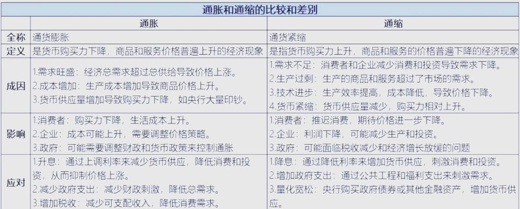 通货膨胀的影响分析_通货膨胀如何应对_通缩与通胀