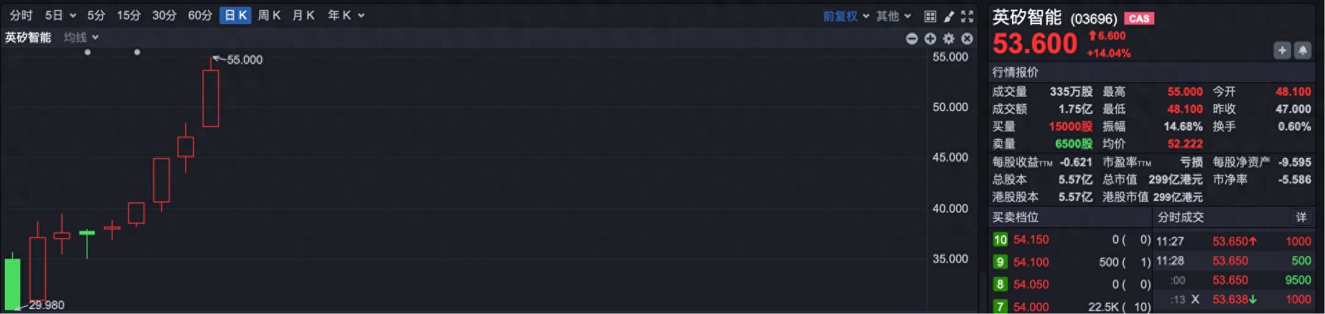 智能机器人相关股票_港股人工智能概念股_智谱MINIMAX股价大涨