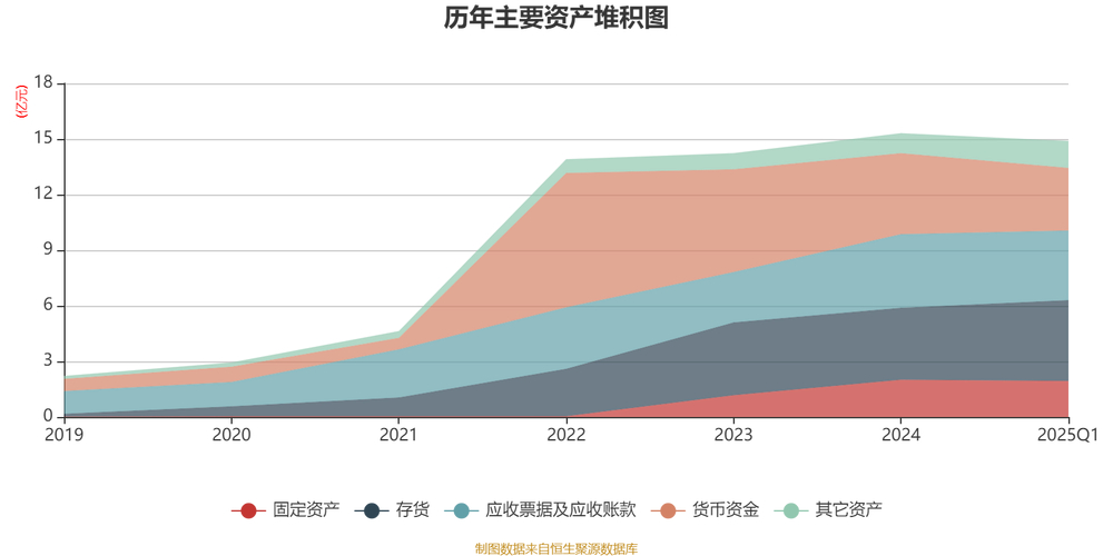 佳缘科技近年业绩不佳，上市后营收和利润持续下滑