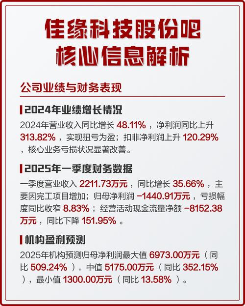 佳缘科技2023年年报_佳缘科技业绩下滑分析_世纪佳缘股票价格