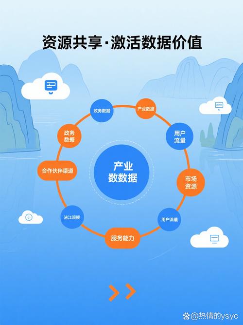 中小企业电商转型_如何创新信贷产品和服务?_电商数字化赋能