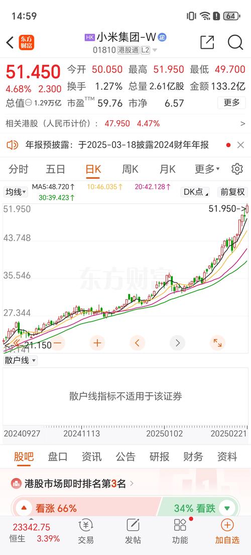 北京银行牵手小米股价涨停，最新行情怎么看