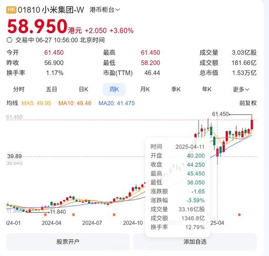 北京银行小米合作_小米互联网金融战略_北京银行股票价格行情