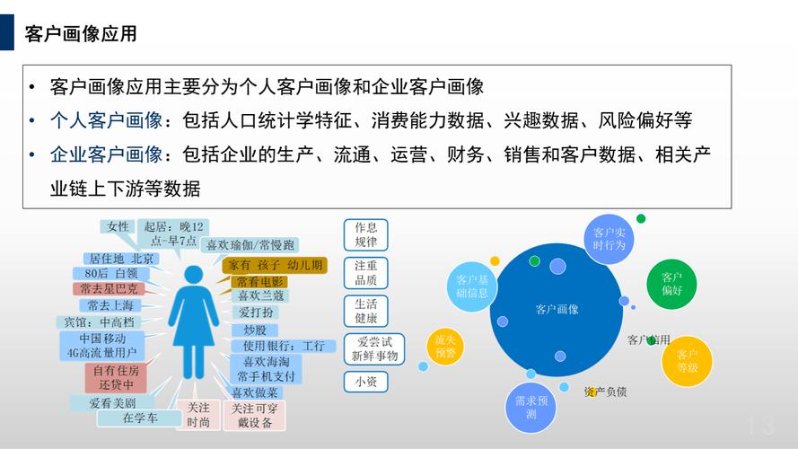 银行业大数据分析_银行业发展分析_大数据技术