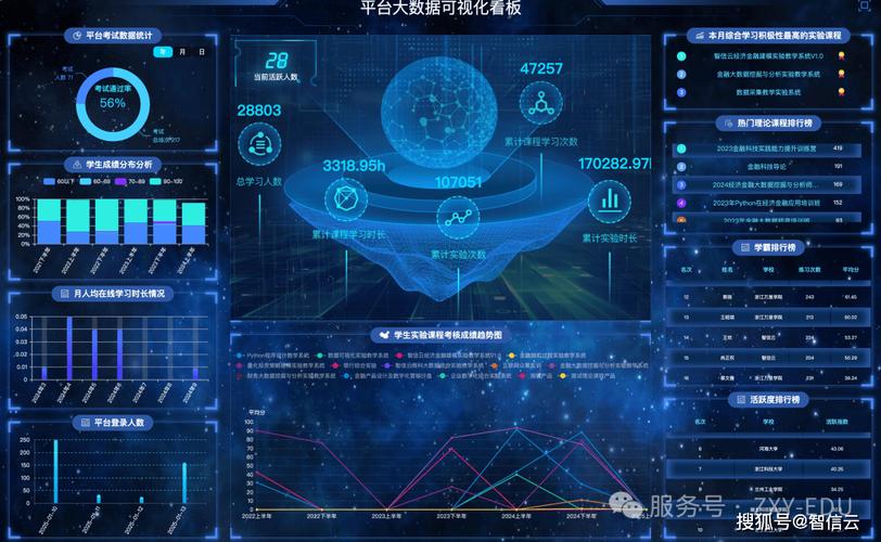 银行业大数据分析_大数据技术_银行业发展分析