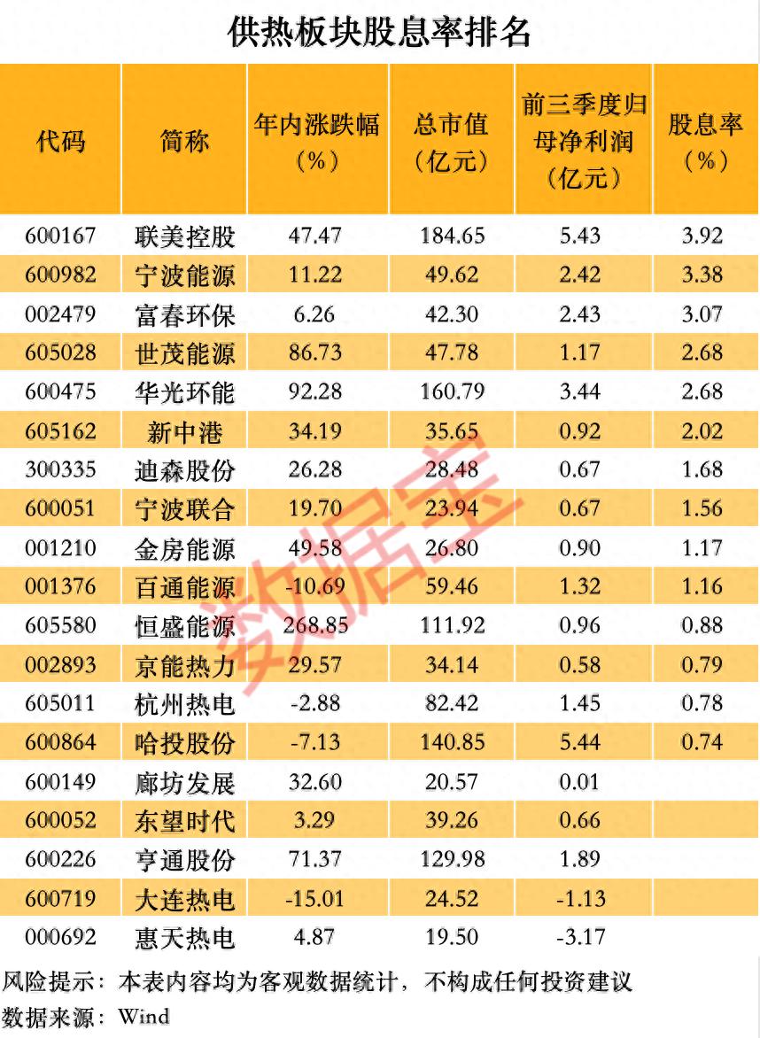 供热收费权资产证券化_多地提前供暖_供热价格改革