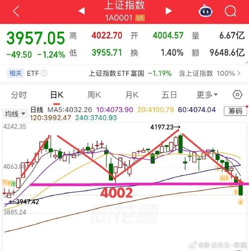 A股跌破4000点_今日基金大盘走势图_为何别人涨我们不涨别人跌我们却跌得快