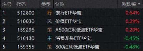 今日A股大盘跌了！银行红利逆势上涨，散户如何避险？