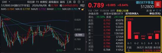 上证指数失守4000点_A股三大指数集体走弱_今日基金大盘走势图