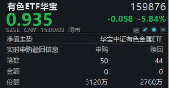 今日基金大盘走势图_A股三大指数集体走弱_上证指数失守4000点