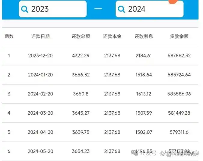 2026年小县城买房投资时机？租金回报率是关键指标