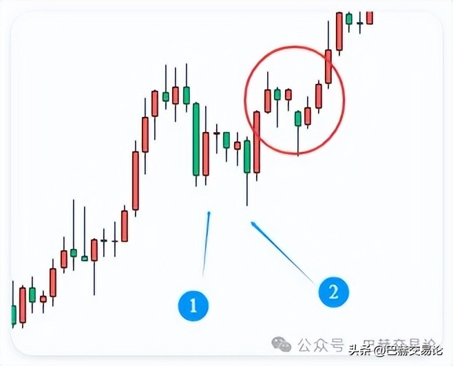 次级回调征兆_股票回调的点位计算公式_交易相对可靠