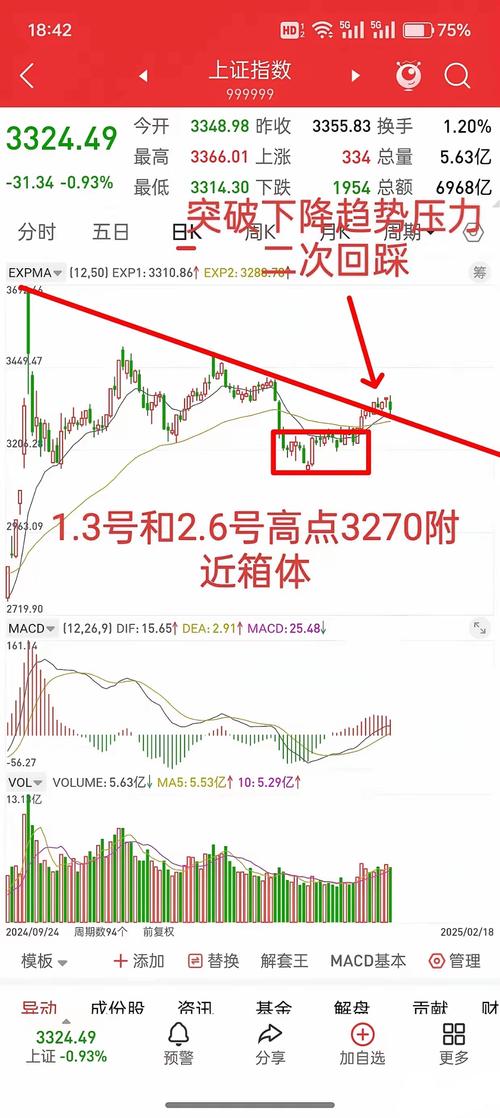 股票回调的点位计算公式_交易相对可靠_次级回调征兆