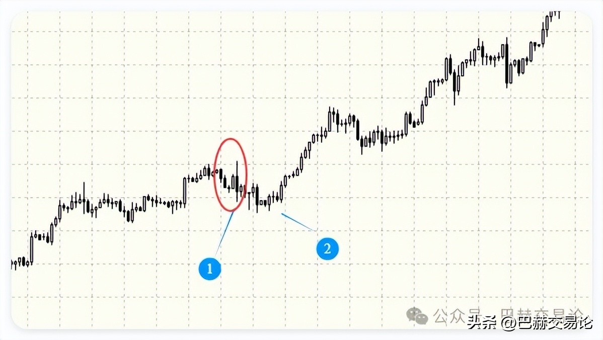 次级回调征兆_股票回调的点位计算公式_交易相对可靠